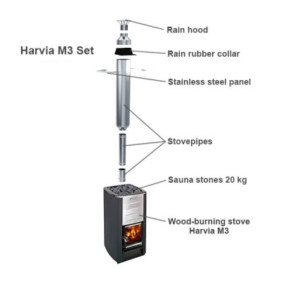 Градинскa сауна за двама SHE/SHT – 2м диаметър, Електрическа печка Harvia Vega 6,0 kW, Термодърво
